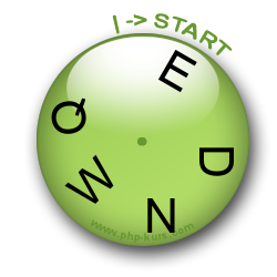 CAPTCHA-Clock - Mensch und Maschine erkennen
