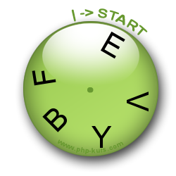 CAPTCHA-Clock - Mensch und Maschine erkennen