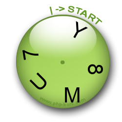 CAPTCHA-Clock - Mensch und Maschine erkennen