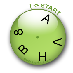 CAPTCHA-Clock - Mensch und Maschine erkennen